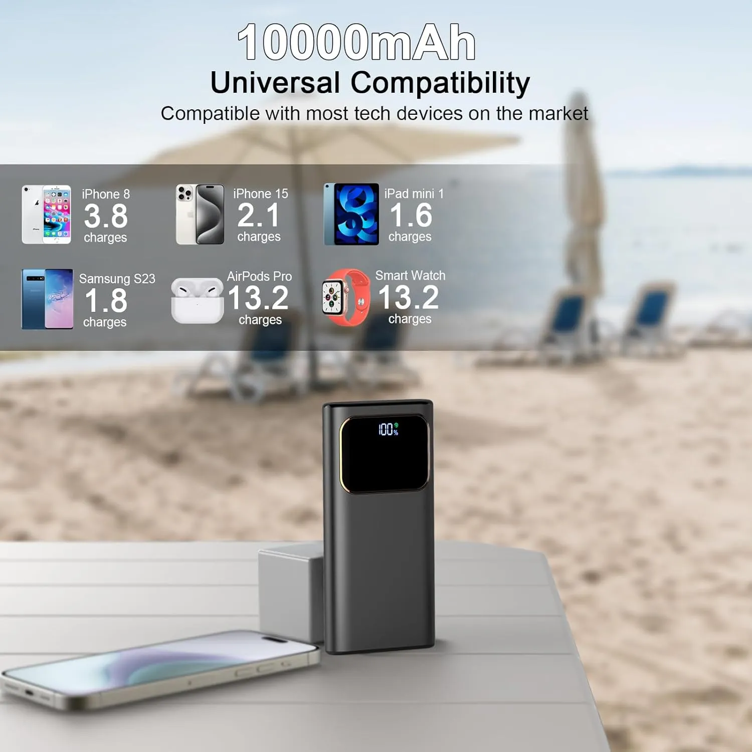 Portable Charger Power Bank Fast Charging, 10000 mAh 22.5W Battery Pack with USB-C in&Out LED Display, PD 3.0 QC 4.0 External Phone Powerbank for iPhone Samsung etc Smartphones and All USB Devices