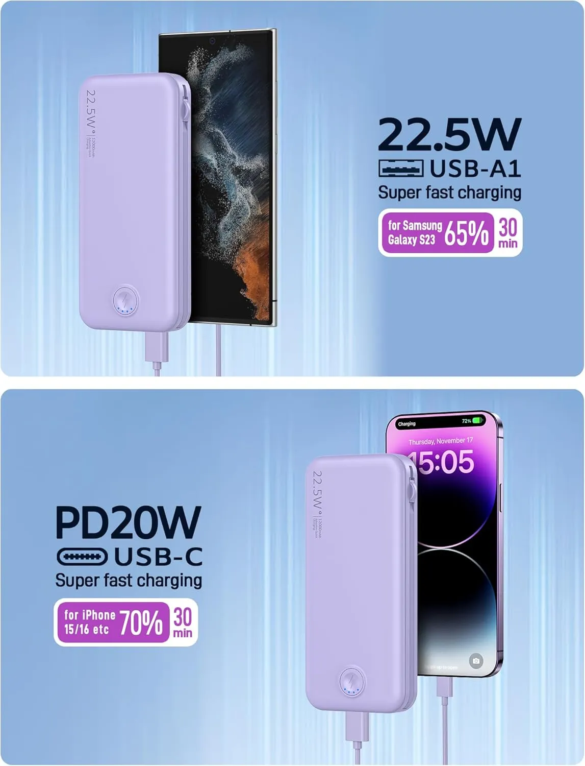 Portable Charger with Built in Cable and AC Wall Plug, USB C Power Bank 12000mAh 22.5W Super Fast Charging, Lightweight Portable Phone Charger Travel Battery Pack for iPhone, Samsung, Tablets