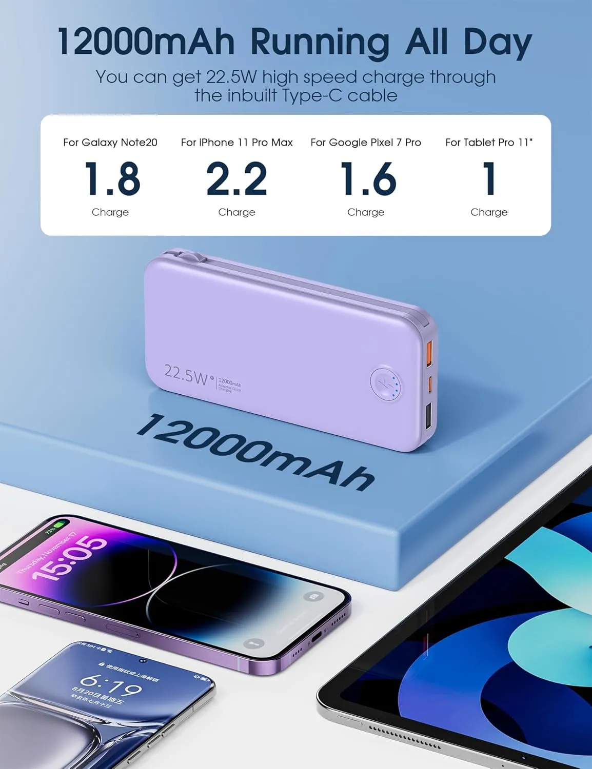 Portable Charger with Built in Cable and AC Wall Plug, USB C Power Bank 12000mAh 22.5W Super Fast Charging, Lightweight Portable Phone Charger Travel Battery Pack for iPhone, Samsung, Tablets