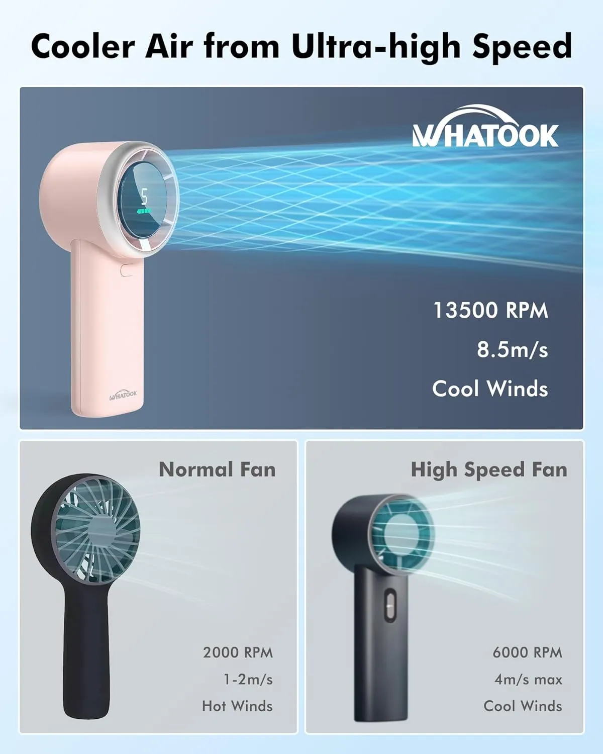 Portable Fan Handheld Mini Fan: High Speed Cooling Fans 10 Hours Battery Life Usb Rechargeable Personal Fans Small Essentials for Women Beach Travel Vacation(Pink)