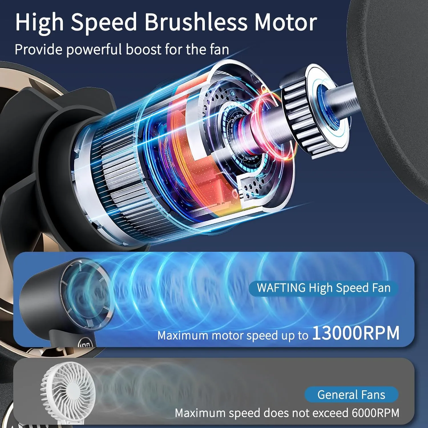 Portable Handheld Fan,High Speed Turbo Personal Fan with 100 Speed Adjustable, 5000mAh Battery Rechargeable, Digital Display, for Travel Camping Outdoor, Gifts for Women Men (Black)