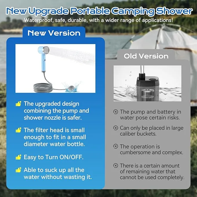 Portable Outdoor Shower, Compact Handheld Rechargeable Camping Showerhead, Camping Shower Head Nozzle for Camping, Hiking, Traveling, Washing