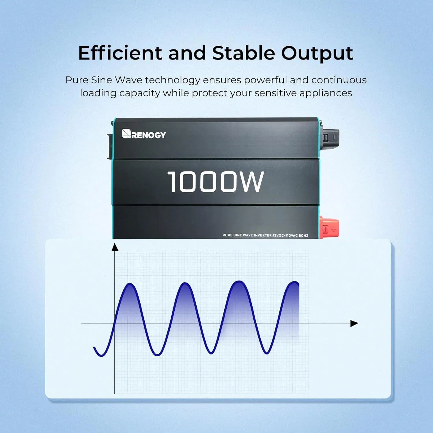 Renogy 1000W Pure Sine Wave Inverter 12V DC to 120V AC Converter for Home, RV, Truck, Off-Grid Solar Power 110V with Built-in 5V/2.1A USB Port, Hardwire Remote Controller