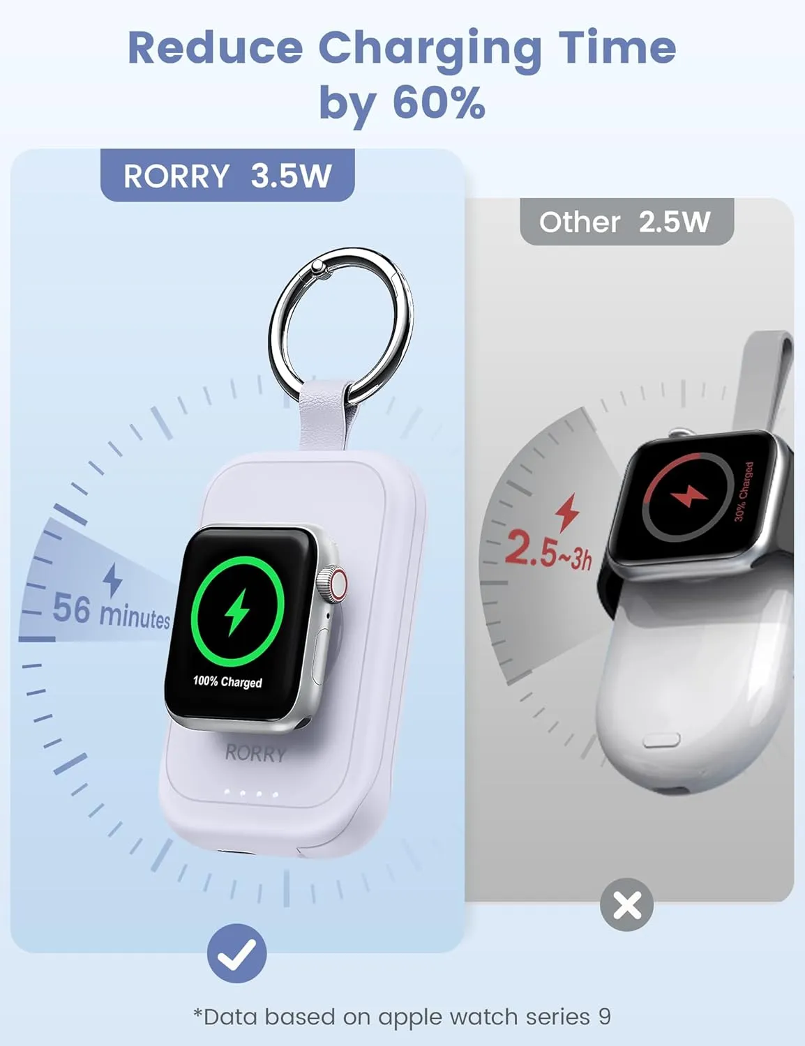 RORRY Portable Charger for Apple Watch, 2500mAh Fast Charging for iWatch Charger, Travel Essentials Gifts with Built-in USB C Cable for Apple Watch Series 10 9 8 7 6 5 Ultra 2 SE Accessories, Purple