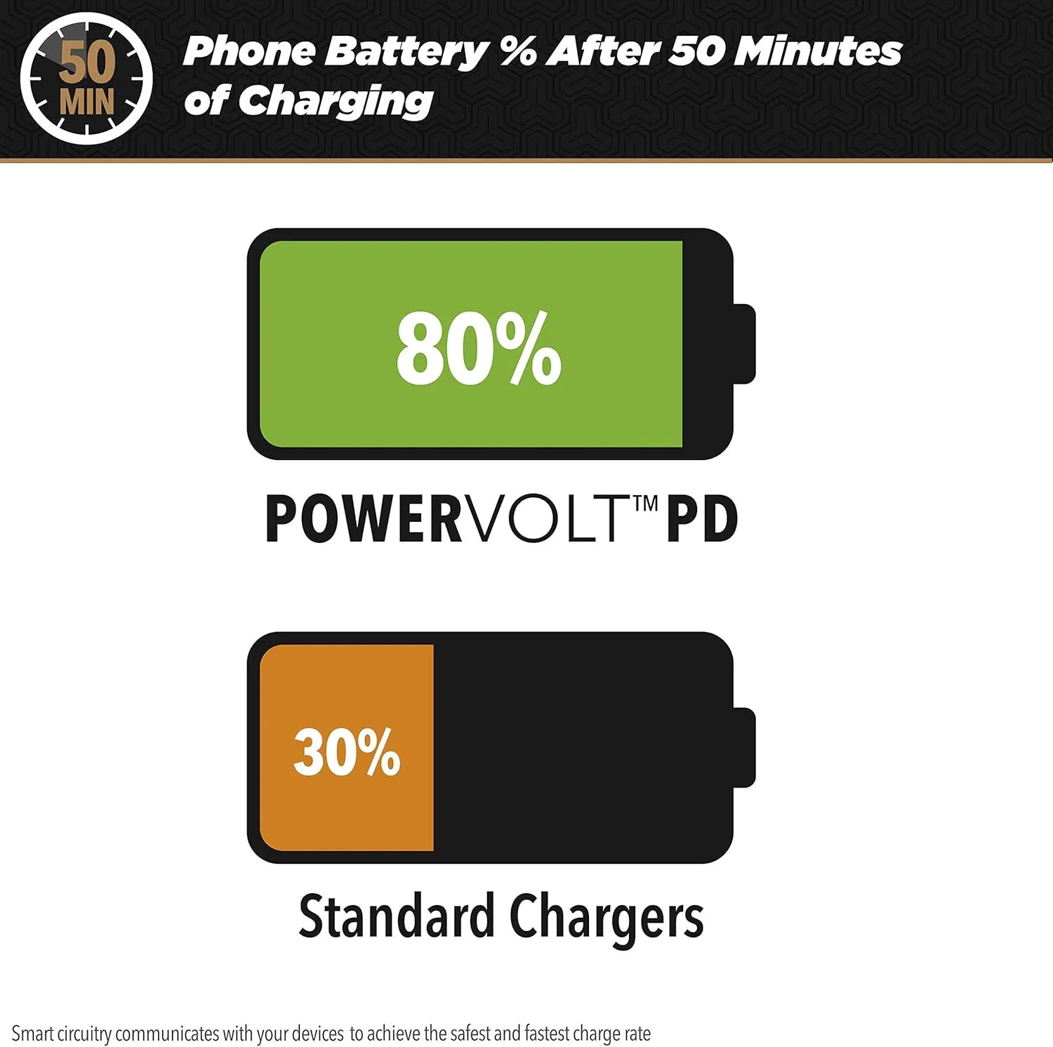 Scosche CPDi4203 PowerVolt 20-Watt MFi Certified Fast Car Charger Power Delivery 3.0 with Attached 4-Foot Adjustable Coiled Lightning Cable for All Lightning Devices