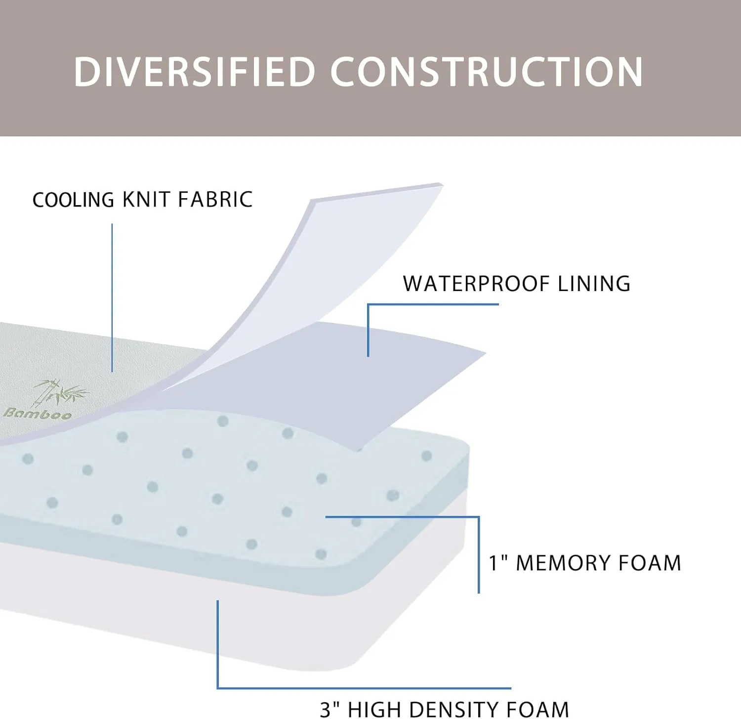 SINWEEK Memory Foam Folding Mattress with Storage Bag, 4 Inch Foldable Mattress Trifold Mattress Topper, Floor Mattress Guest Bed with Cooling Cover & Waterproof Lining