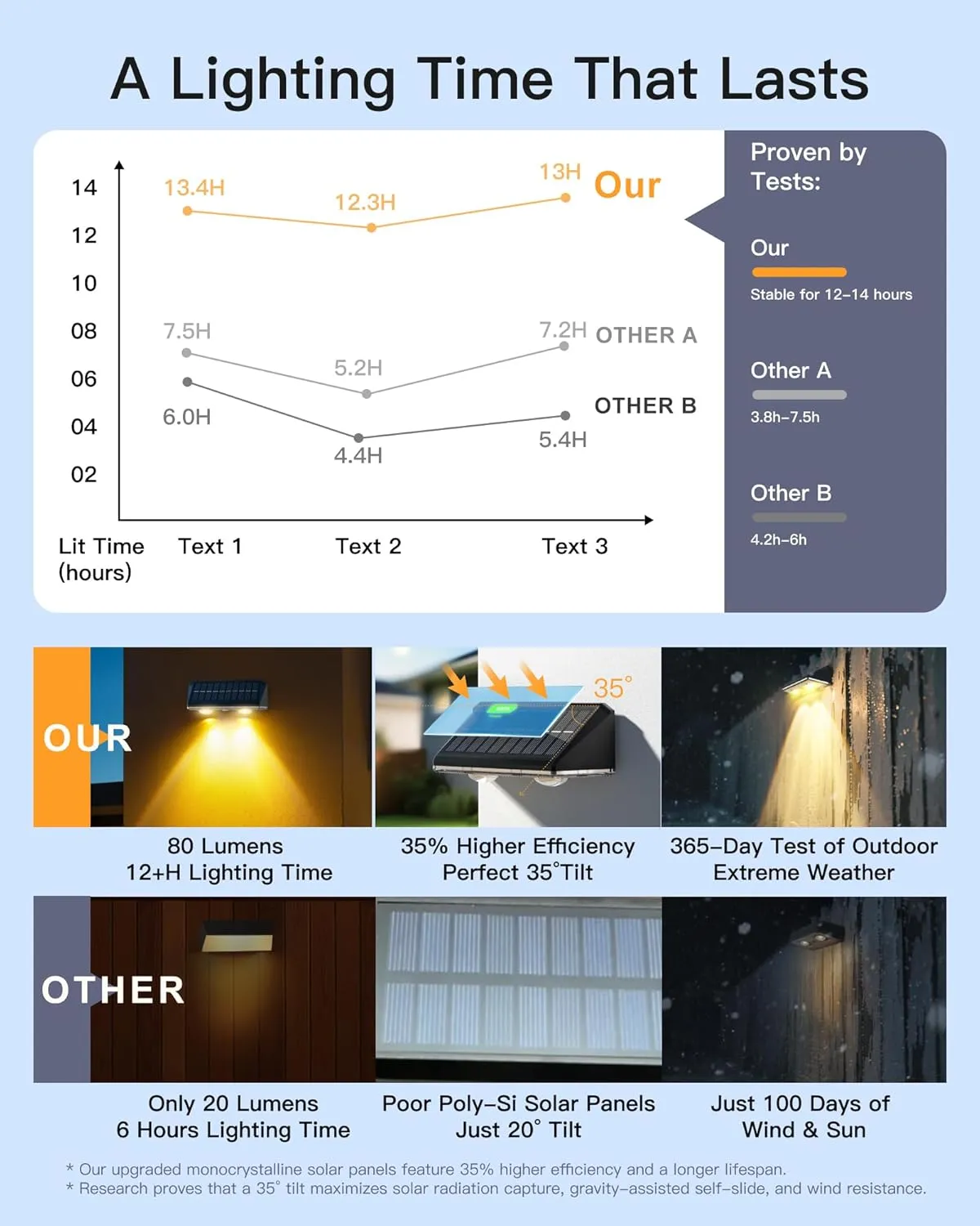 Solar Fence Lights Outdoor, 6 Pack IP65 Waterproof Fence Lights Solar Powered with Ultra-Bright LED Lens, 9 Color Modes, 12  Hours Steady Glow for Deck/Backyard/Patio/Pool/Wall - Black