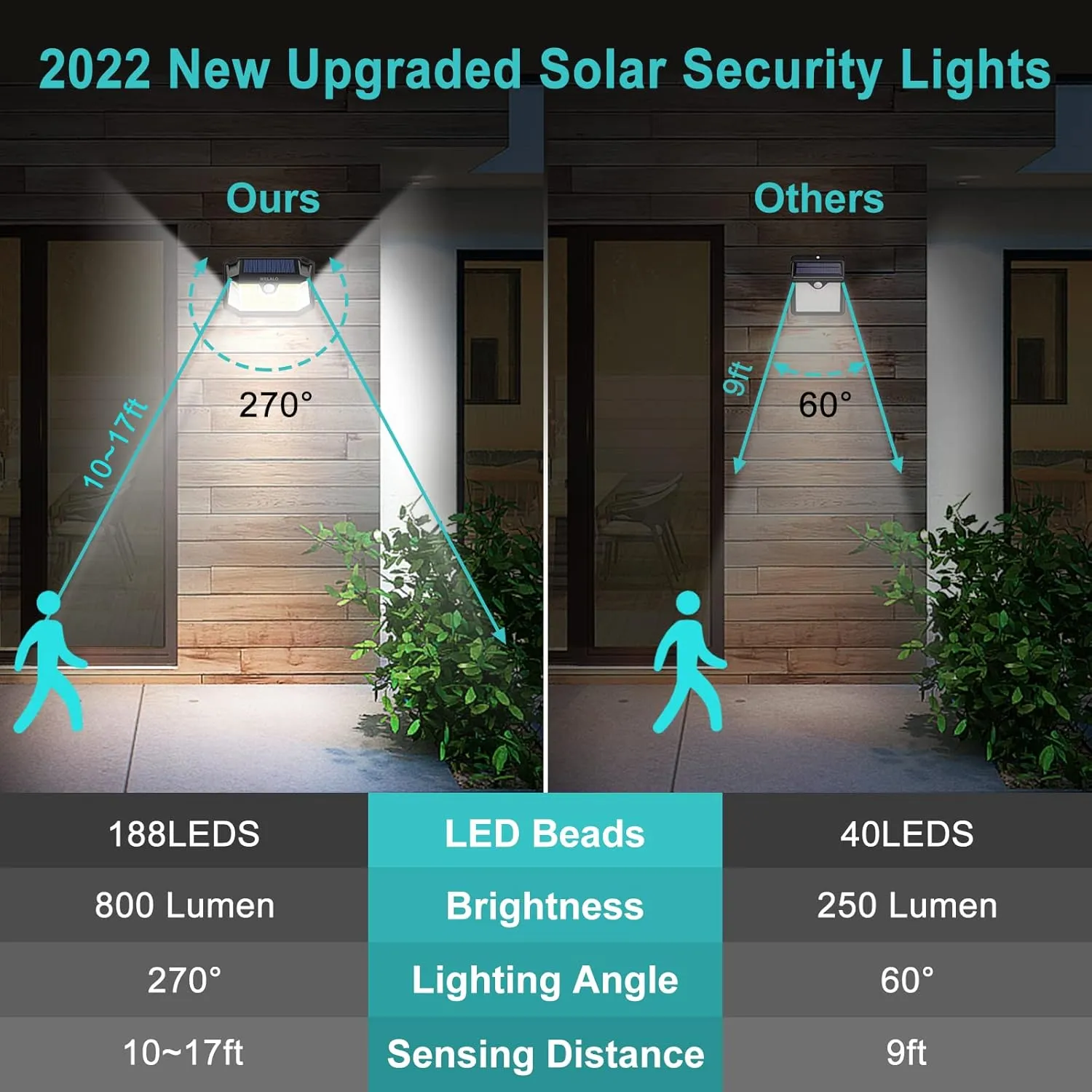 Solar Motion Sensor Lights Outdoor, [3 Modes/4 Pack/188 LED] 270° Wide Angle Lighting,Security Solar Powered Wall Lights, IP65 Waterproof Flood Lights for Fence Porch Yard Patio(Black)