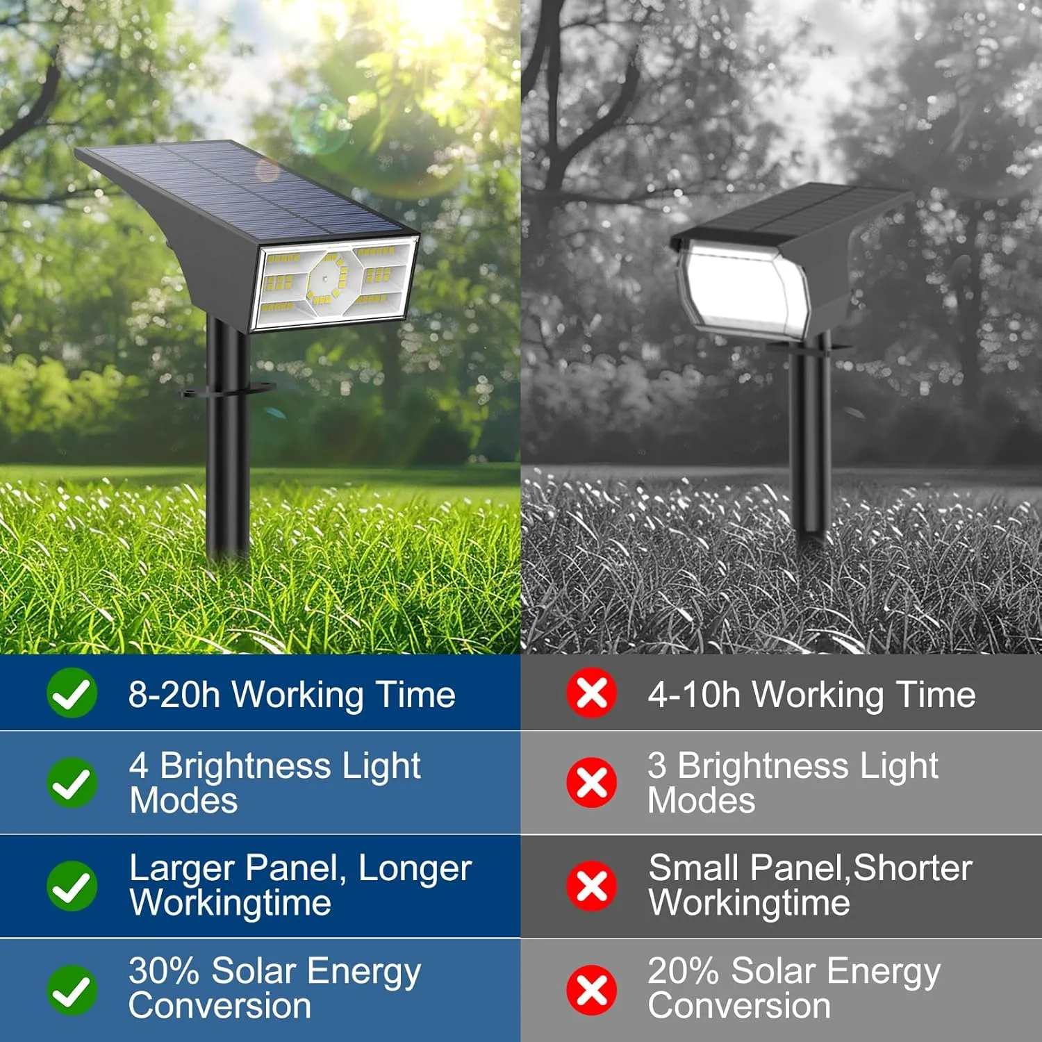 Solar Spot Lights Outdoor, 10 Pack Outdoor Solar Lights for Yard Waterproof, 4 Lighting Modes Solar Landscape Spotlights, Auto On/Off Solar Powered Flood Lights Garden Pathway (Cool White)