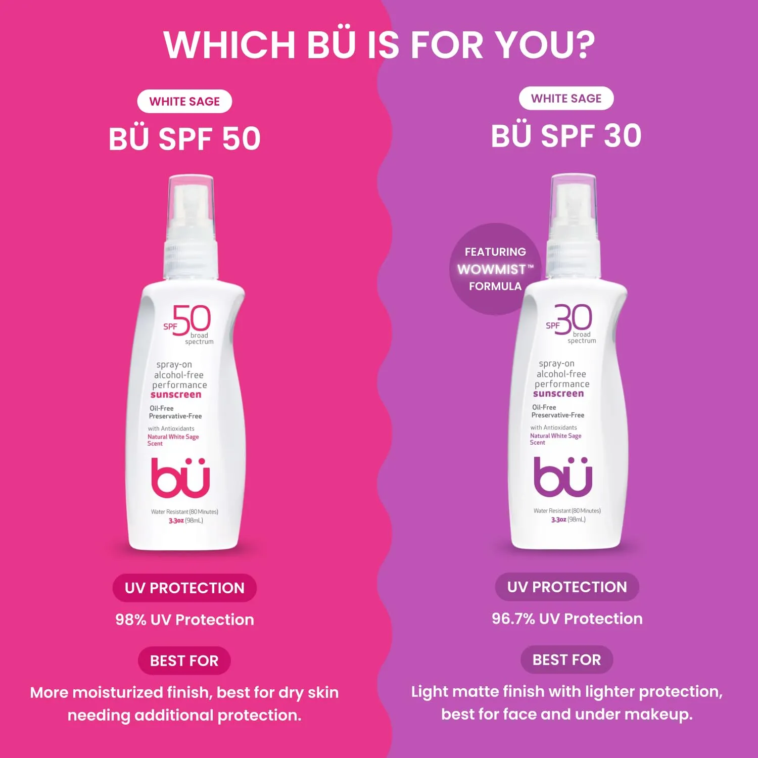 Sunscreen Spray SPF 50 by Bu - Travel Size Organic Biodegradable Sun Block for Sensitive Skin - Oil-Free, Alcohol-Free, Non Comedogenic, Water-Resistant (White Sage, 3.3 Ounce)