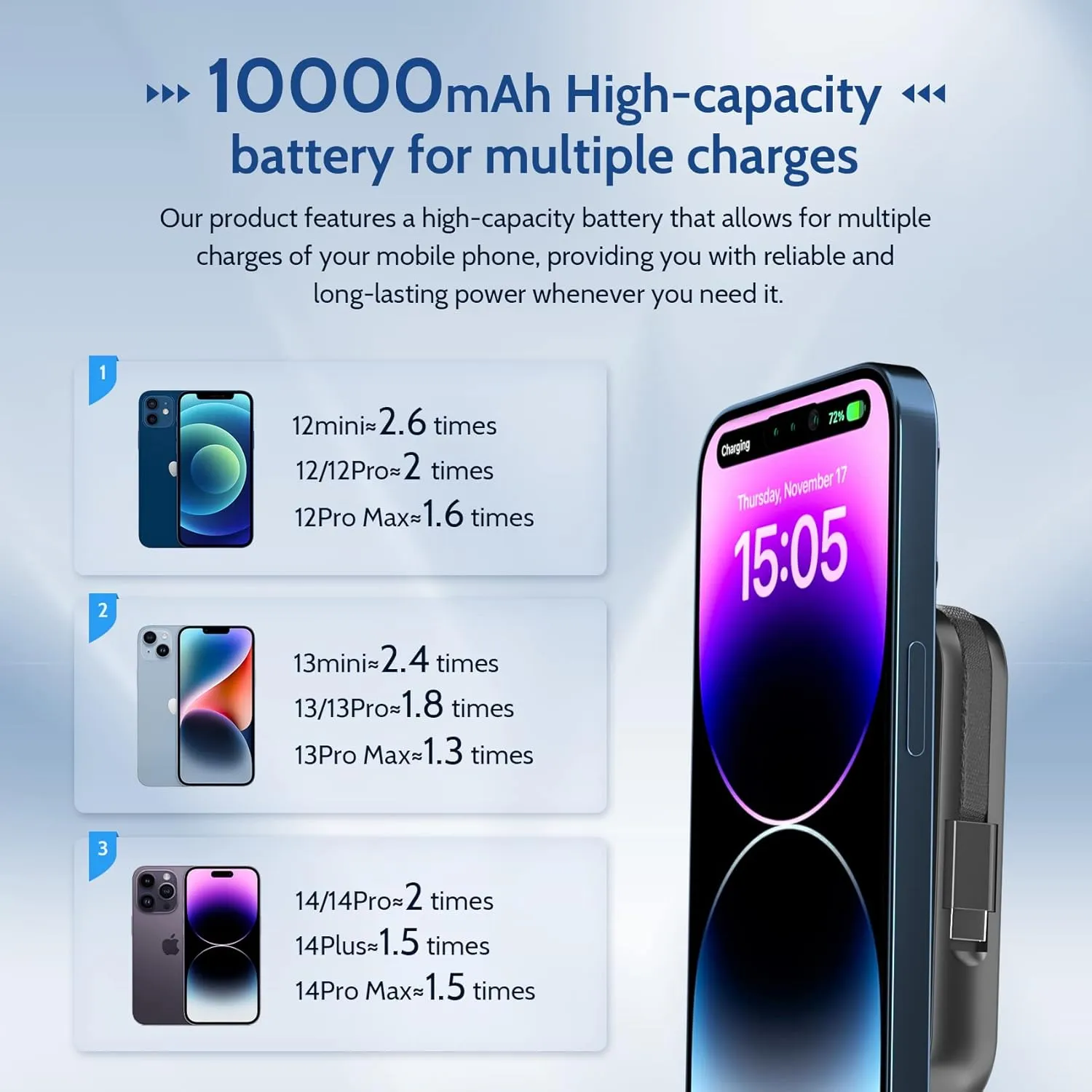 Wireless Portable Charger, 10000mAh Magnetic Power Bank Built-in Type-C Cable 22.5W PD Fast Charging Power Bank LED Display Travel Battery for iPhone 16/15/14/13/12 Series, iPad, Black