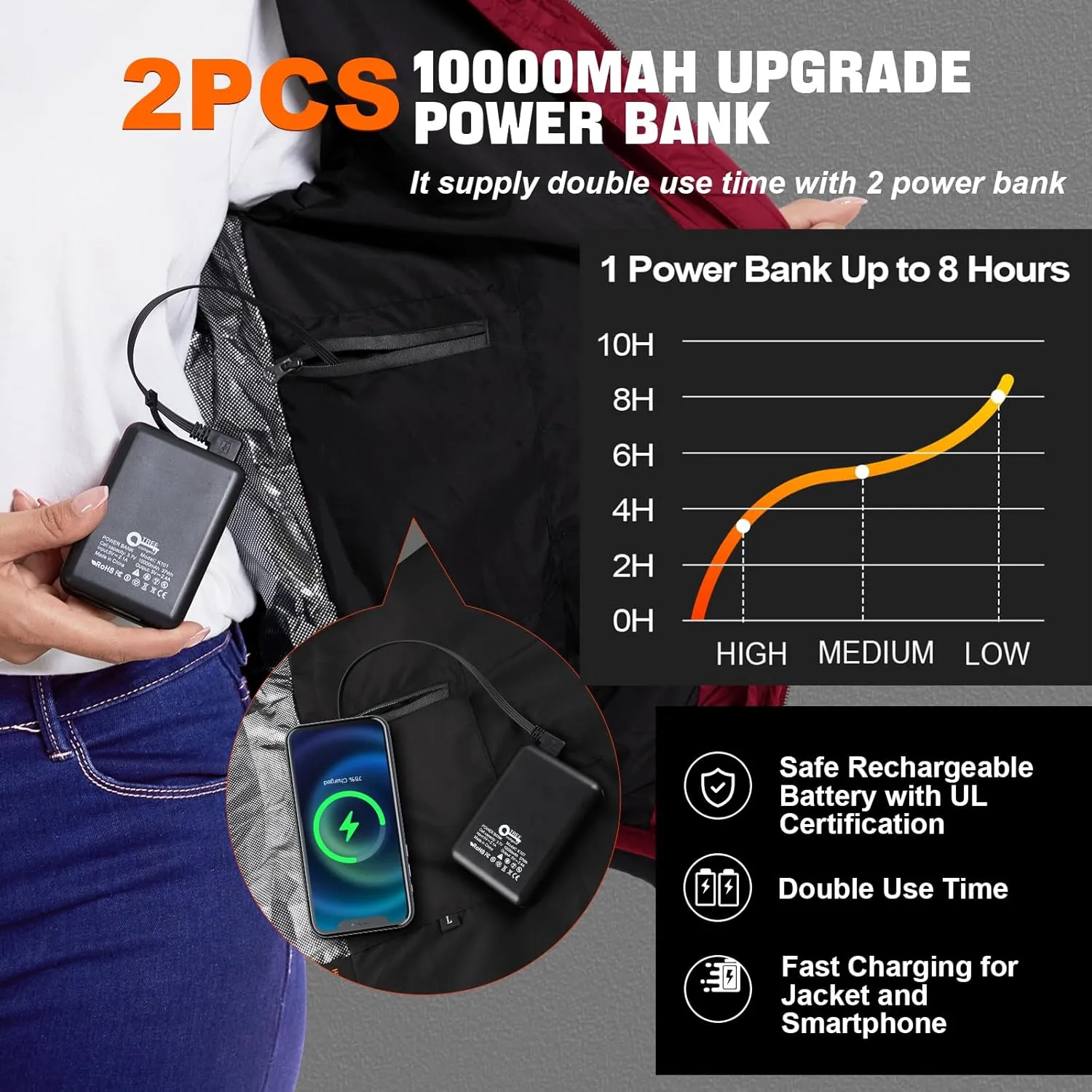 Women’s heated jacket with 2pack 10000mAh Battery Pack, QTREE Lightweight Heated Coat with 8 Areas Heating