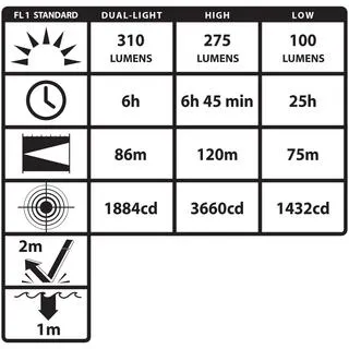X-Series Headlamp I.S. Low-profile